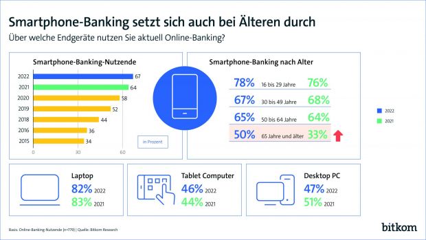 smartphone-banking_bitkom_vxl.jpg