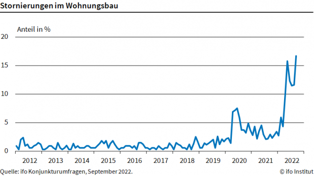 stornierungen_im_wohnungsbau_0_vxl.png