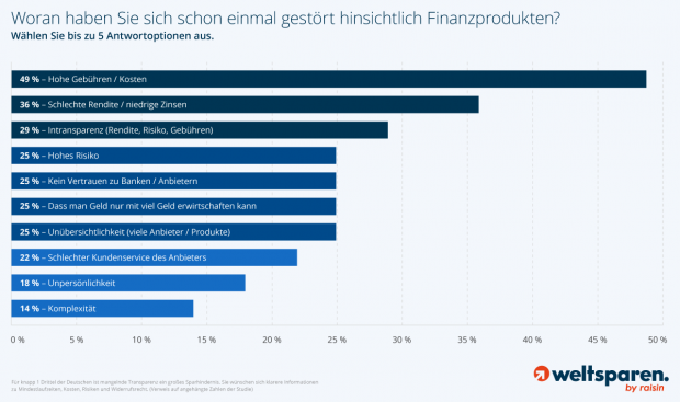 was-hat-sie-gestoert-an-finanzprodukten_vxl.png