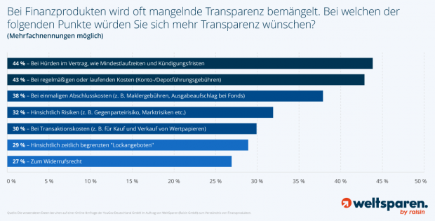 wo-mehr-transparenz_vxl.png