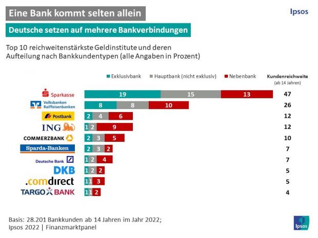 ipsos_finanzmarktpanel_vxl.jpg