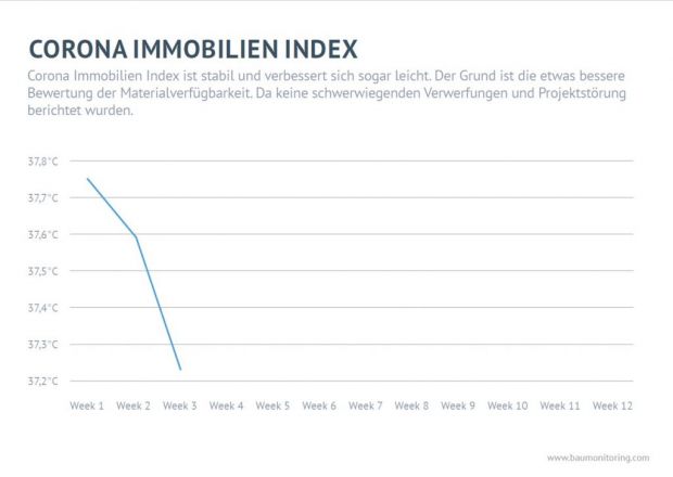 corona_immo_index_thermometer_vxl.jpg