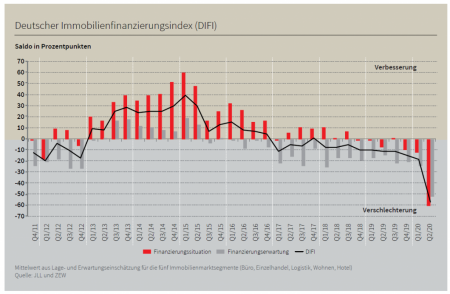 deutscher_immobilienfinanzierungsindex_vl.png