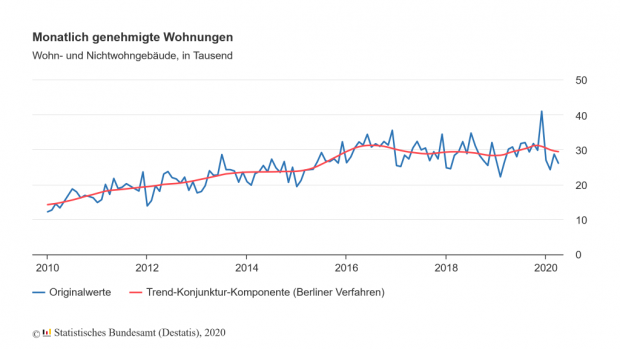 genehmigte-wohnungen-monat_vxl.png