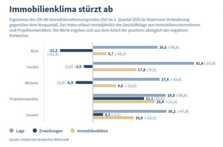 immobilienklima_vl.jpg