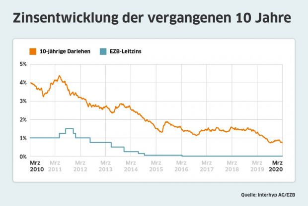 interhyp_grafik_vxl.jpg