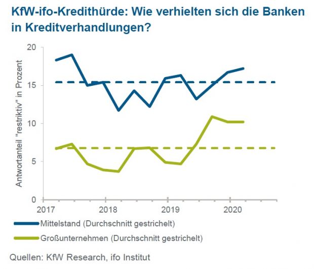 kfw-ifo-kredithuerde_vxl.jpg