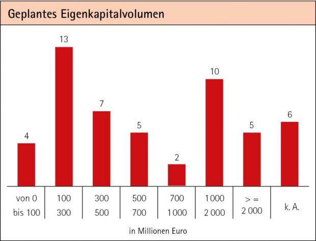 s-03_grafik-1_geplantes_eigenkapital_vxl.jpg