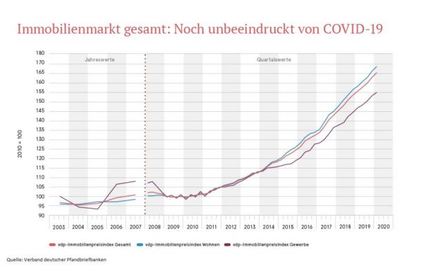 vdp_index_q1_2020_gesamtmarkt2_vxl.jpg