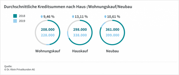 200713_grafiken_pressemitteilung_juli-2020_haus_wohn_nb_web_vxl.png