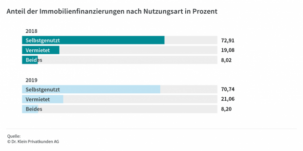 200713_grafiken_pressemitteilung_juli-2020_nutzung_web_vxl.png