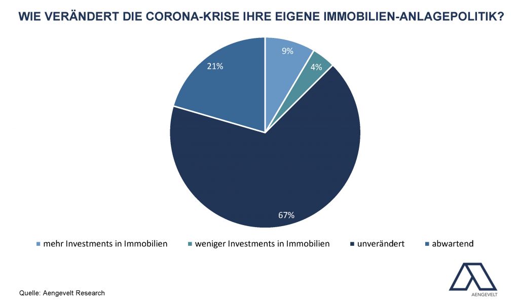 2020-10-28_grafik_nachholeffekte_anlagepolitik_immobilien_vxl.jpg