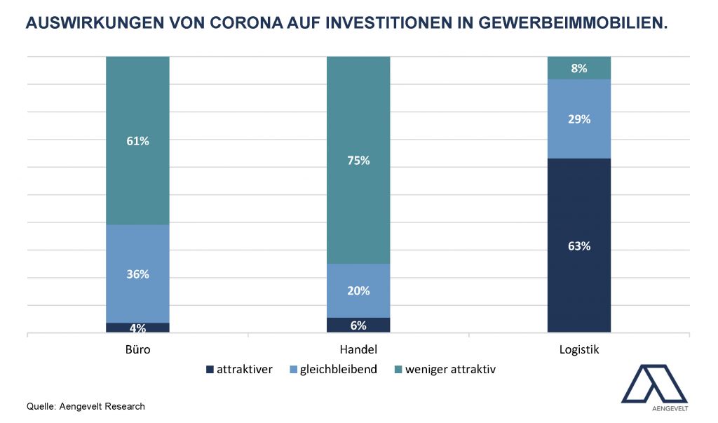 2020-10-28_grafik_nachholeffekte_attraktivitaet_der_assetklassen_vxl.jpg