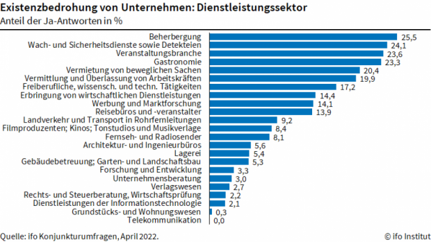 20220502-ifo-existenz-dl-0422-de_vxl.png