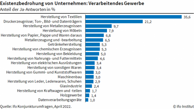 20220502-ifo-existenz-vg-0422-de_vxl.png