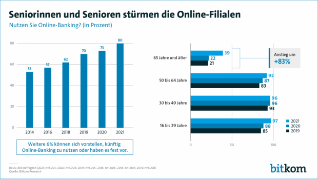 210607_pk-finance_online-banking_pg_vxl.png