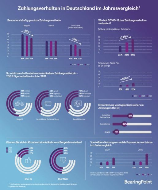 bearingpoint_umfrage_zahlungsverhalten_2021_vxl.jpg