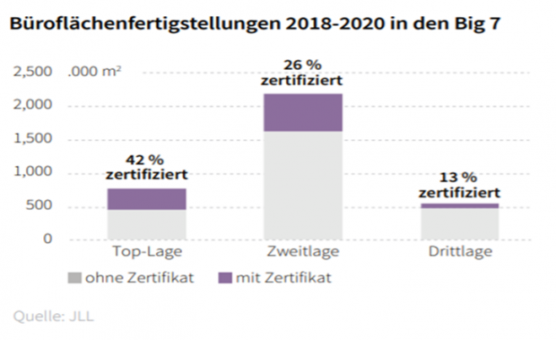 bueroflaechenfertigstellung.png