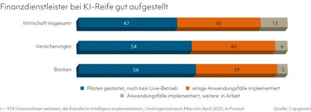 bum_08-2020_03_daten_u_fakten_finanzdienstleister_vxl.jpg