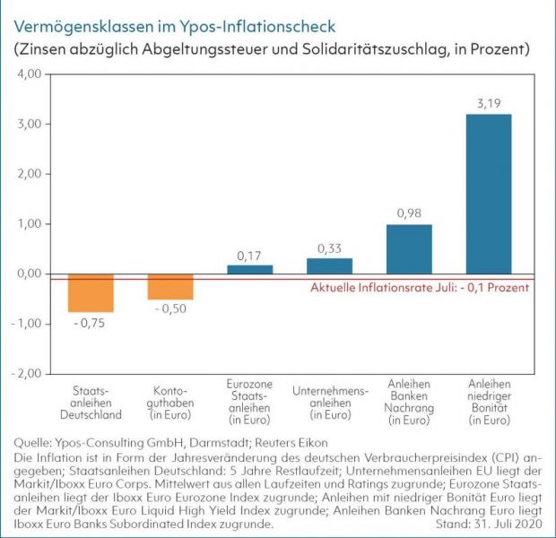 bum_08-2020_07_blickpunkte_anlageberatung_ypos_vxl.jpg