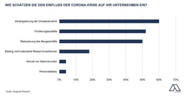 corona-umfrage_-_grafik_auswirkungen_auf_ihr_unternehmen_vxl.jpg