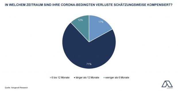 corona-umfrage_-_grafik_kompensation_vxl.jpg