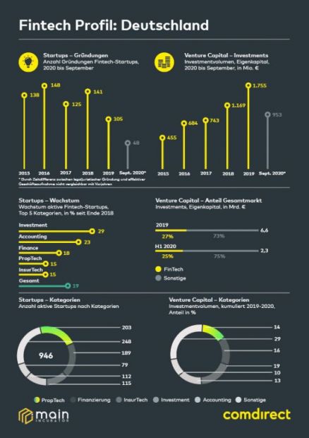 fintech_profil_deutschland_vxl.jpg