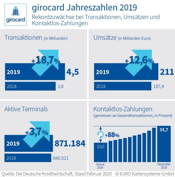 girokart_jahreszahlen_2019_vxl.jpg