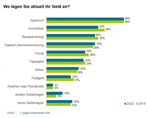 goam_anlegerstudie_2020_vxl.jpg