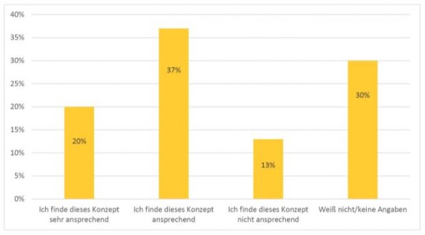 grafik_1_commezreal_vxl.jpg