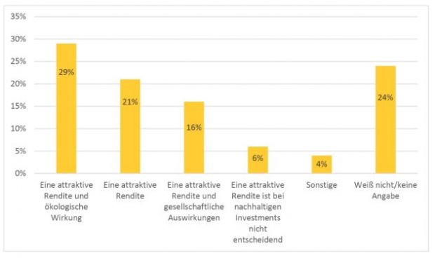 grafik_2_commerzreal_vxl.jpg