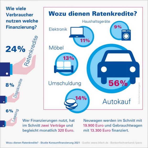 infografik_kreditnutzung_2021_bfach_vxl.jpg