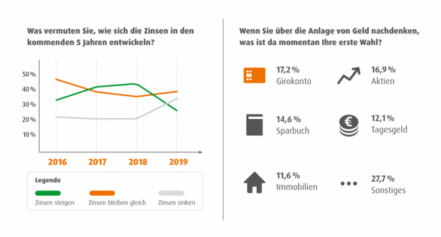  Norisbank 