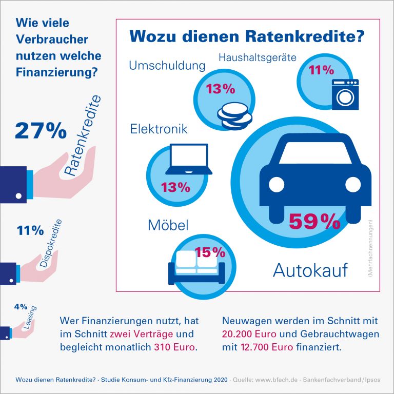 Ratenkauf