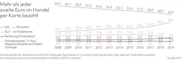 karten_03-2020_03_daten_u_fakten_grafik1_vxl.jpg