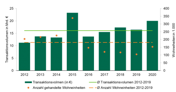 wohnungsimmobilientransaktionen_vxl.png