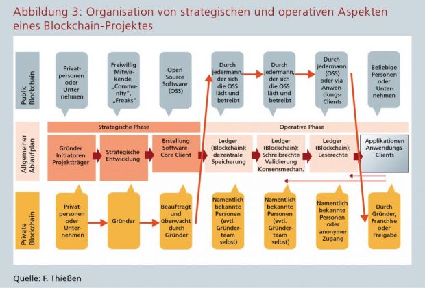 zfgk_2020-15_thiessen_abbildung03_vxl.jpg