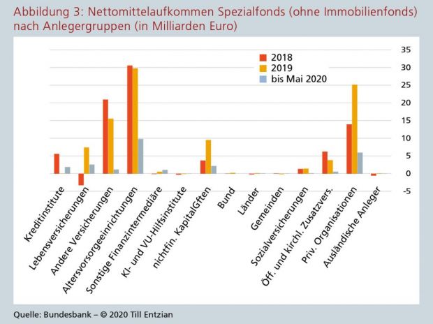 zfgk_2020-16_entzian_abbildung03_vxl.jpg